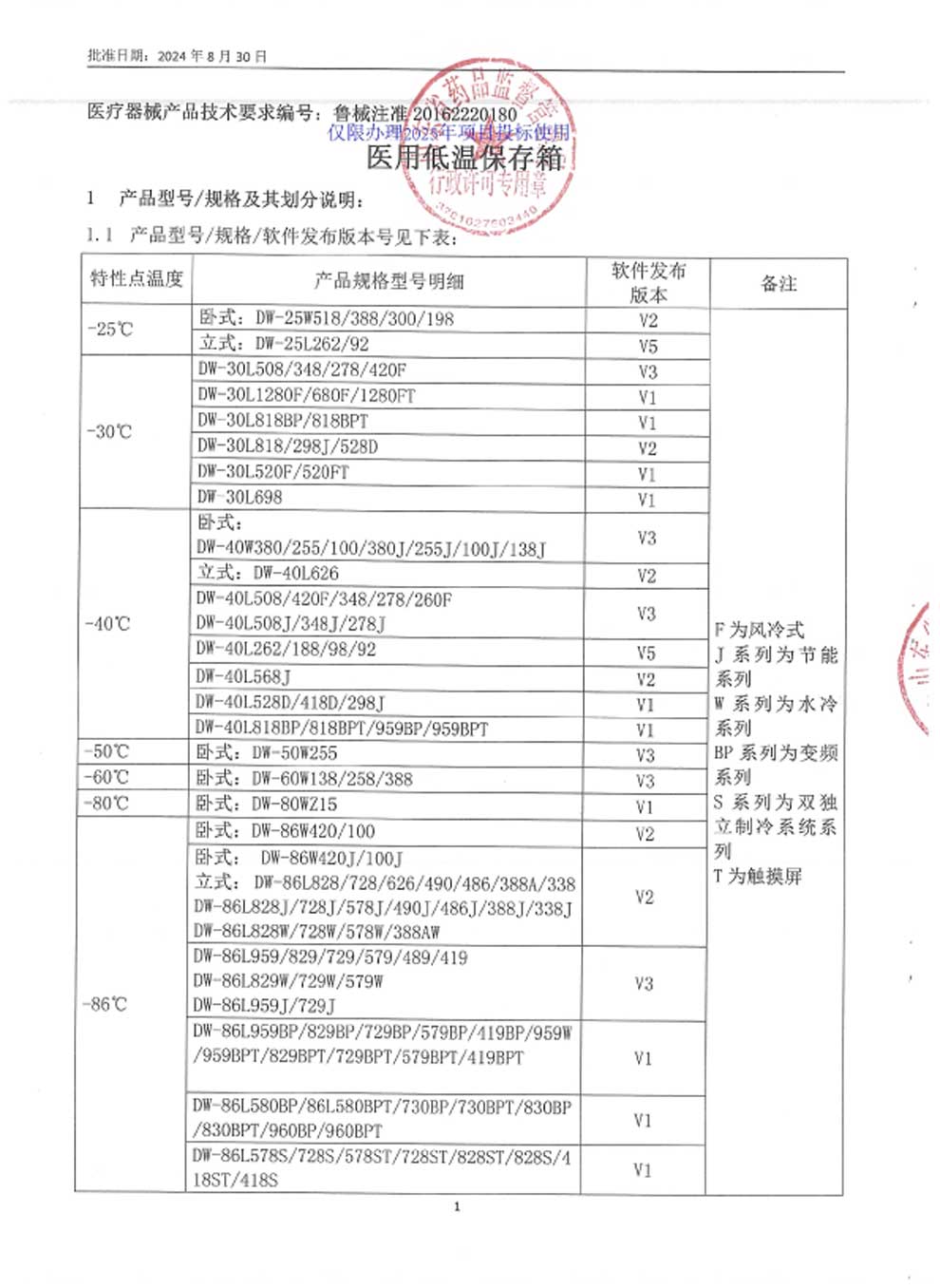 5、醫(yī)用低溫保存箱注冊證-9-1規(guī)格及劃分.jpg