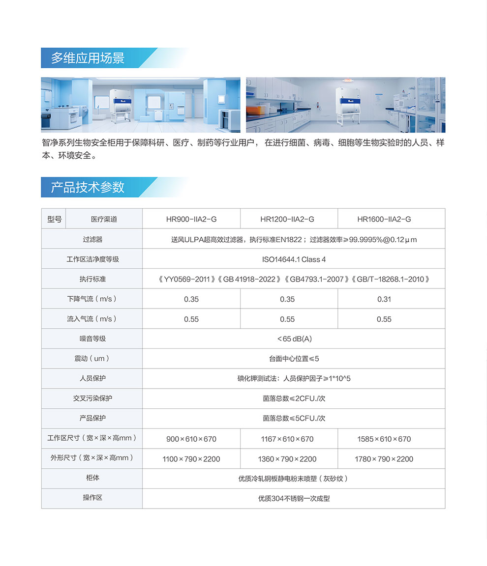 HR900-1200-1600-IIA2-G-智凈彩頁(yè)3.jpg